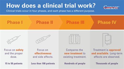 the results at the end of a test or trial